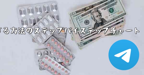 中国語で紙飛行機をセットアップする方法のステップバイステップチャート